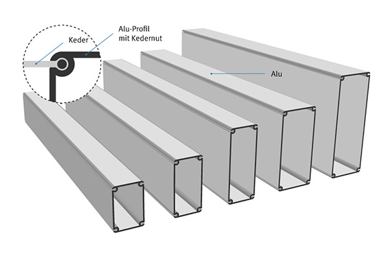 Alu-Profile